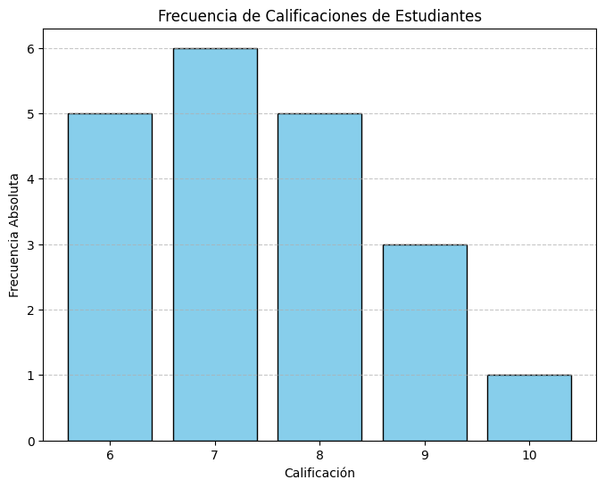 Gráfico de barras representando las frecuencias de calificaciones