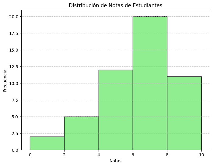 Histograma representando la distribución de notas de 50 estudiantes