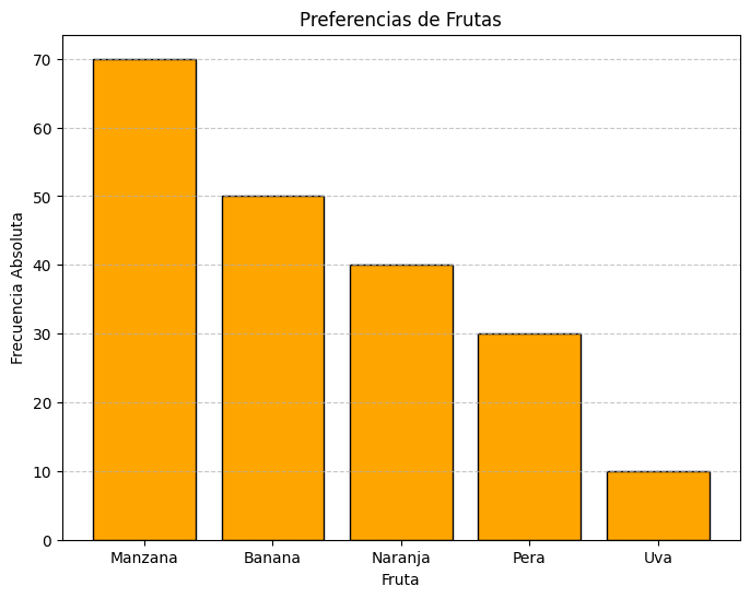 Gráfico de barras representando las preferencias de frutas