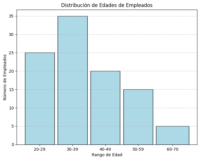 Histograma representando la distribución de edades de los empleados